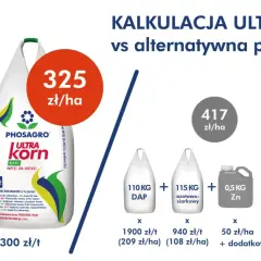 Porównanie kosztów nawożenia kukurydzy: Ultra Korn vs alternatywne propozycje. Sprawdź, jakie nawozy pod kukurydzę wybrać, by zaoszczędzić.