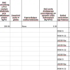 Plan nawożenia azotem: Jak skutecznie przygotować i wdrożyć