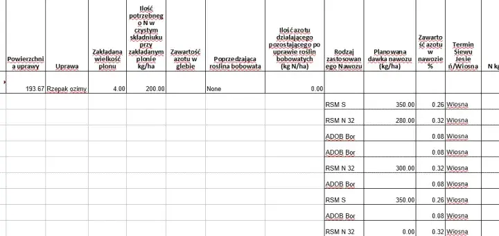 Plan nawożenia azotem: Jak skutecznie przygotować i wdrożyć