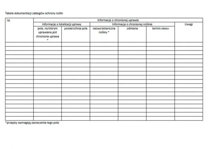 Ewidencja zabiegów ochrony roślin: Pobierz darmowy wzór PDF