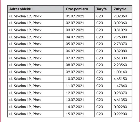 PGE rachunki: Jak sprawdzić, zarządzać i optymalizować swoje rachunki?