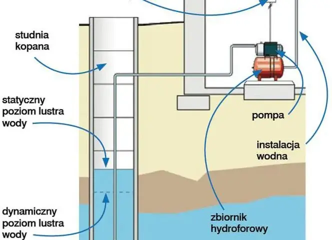 Budowa studni głębinowej: kompletny poradnik od A do Z krok po kroku