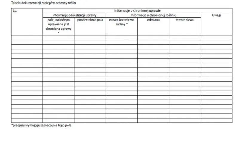 Ewidencja zabiegów ochrony roślin: Pobierz darmowy wzór PDF