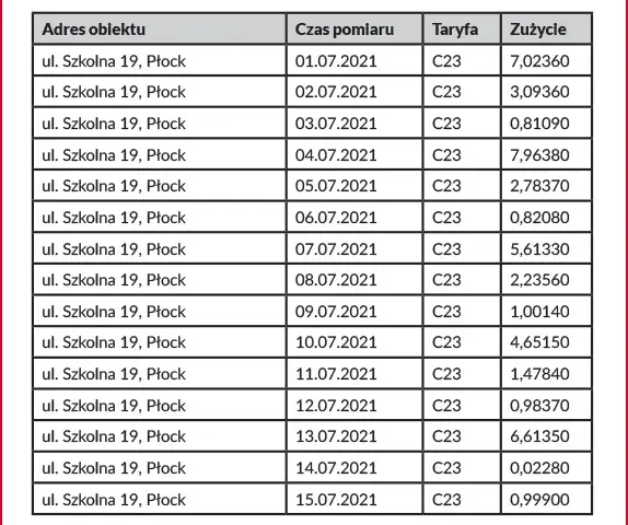 PGE rachunki: Jak sprawdzić, zarządzać i optymalizować swoje rachunki?
