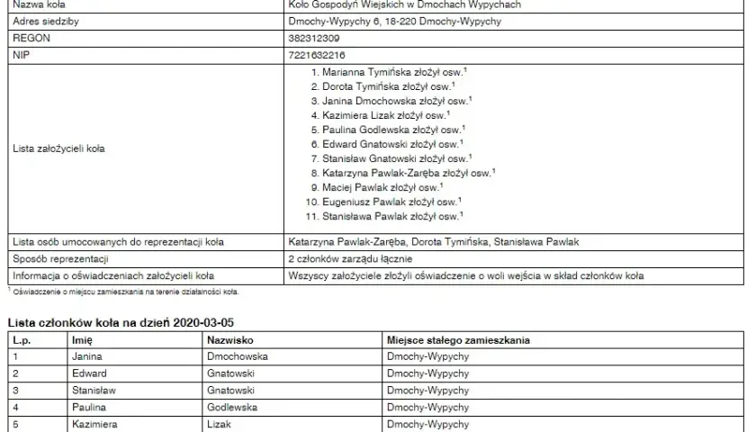 Jak zarejestrować koło gospodyń wiejskich w Krajowym Rejestrze