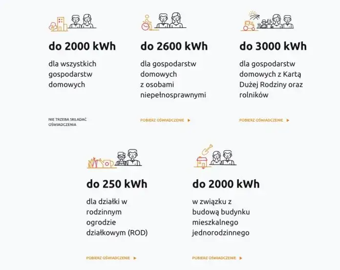 Zdjęcie Tańszy prąd dla rolników: Opcje oszczędnościowe i jak aplikować?